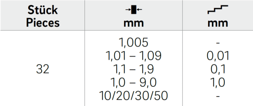 Parallel-Endmaßsätze im Etui Hartmetall DIN EN ISO 3650 32-tlg GG-0