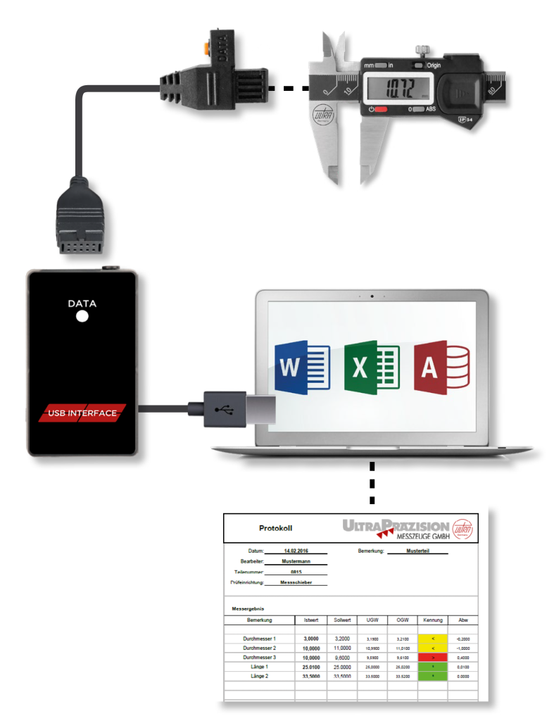 USB-Interfaces ULTRA active für Messschieber Nr. 6850 11., Messuhren 6301 1.. und Bügelmessschrauben 6200 1.. Deutsch / German