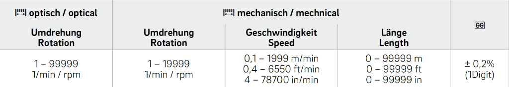 Digital-Handtachometer opt.+mech im Etui mit Fadenmessadapter und Zubehör 1-99999 1/min / rpm